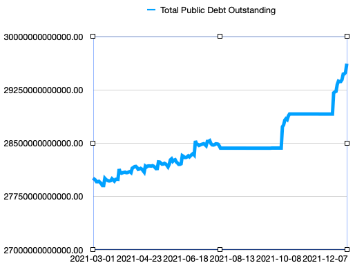 graph of nominal national debt in 2021